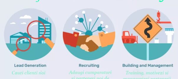 Strategii pentru dezvoltarea unei rețele puternice de marketing www.sanatatesibunastare.ro