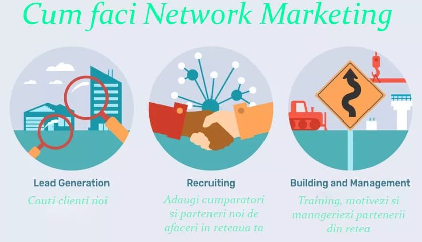 Strategii pentru dezvoltarea unei rețele puternice de marketing www.sanatatesibunastare.ro